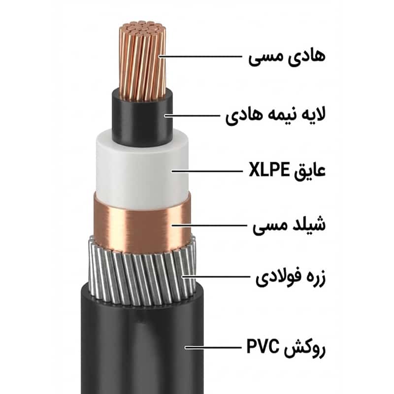 کابل زره دار
